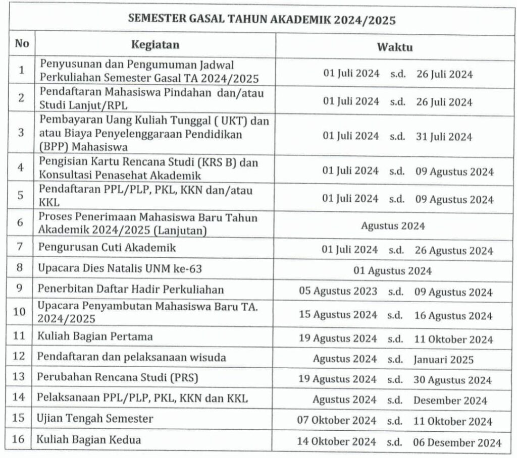 Kalender Akademik